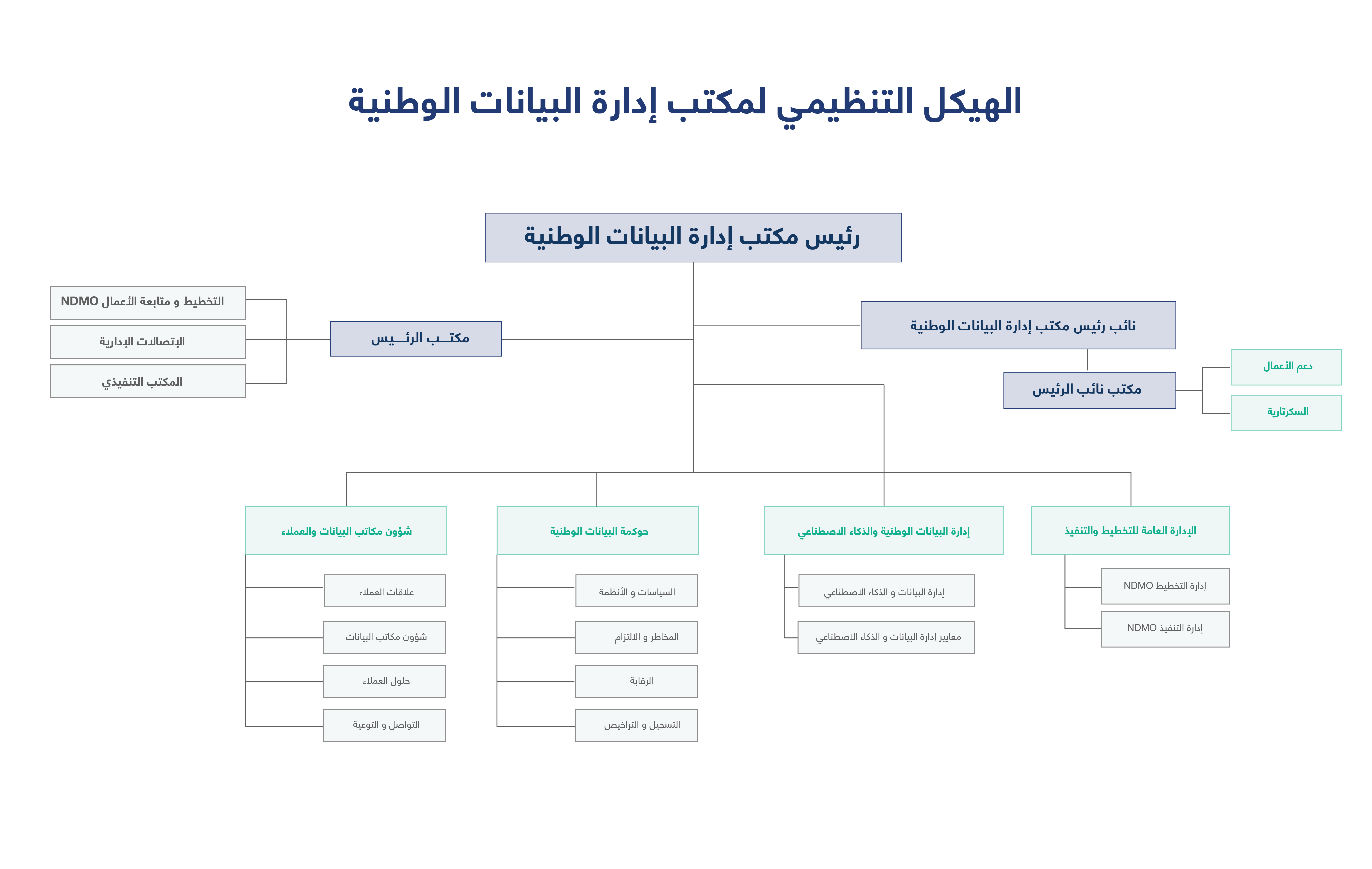 ( المهمة الرئيسة للحاسب هي إدارة البيانات والمعلومات صح أم خطأ )